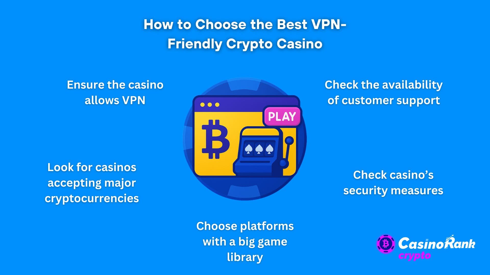 how to choose the best vpn-friendly crypto casino