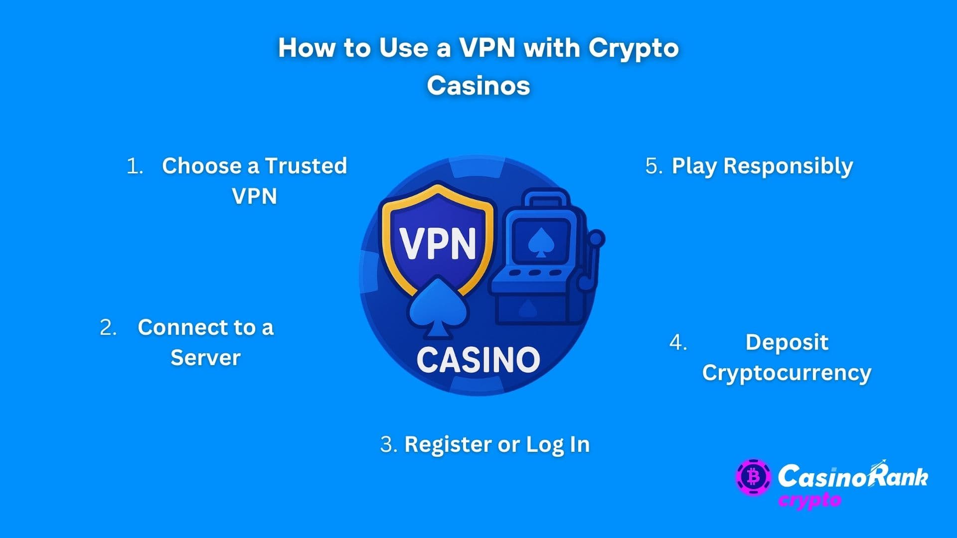 how to use vpn with crypto casinos